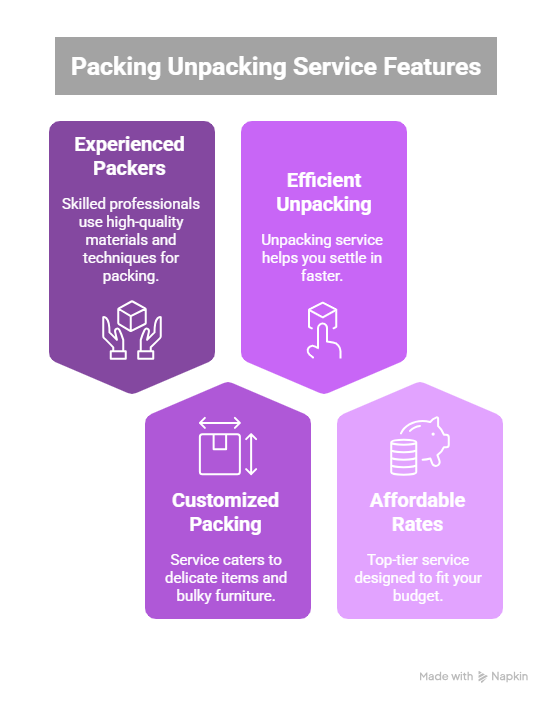 Pre-Packing & Unpacking - Newcastle Removals
