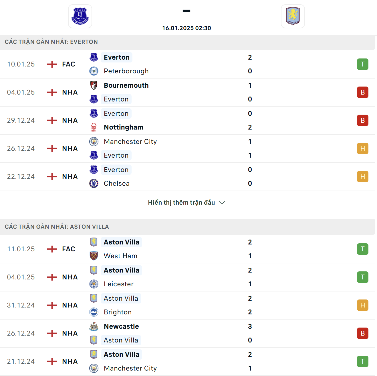 TIC88 - Sức mạnh và phong độ của Everton Vs Aston Villa