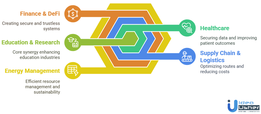 AI in blockchain