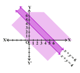 ncert-sol-c11-maths-chapter-6-ex-3-img-6