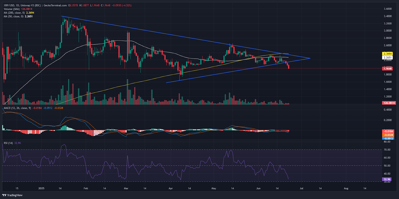XRP price