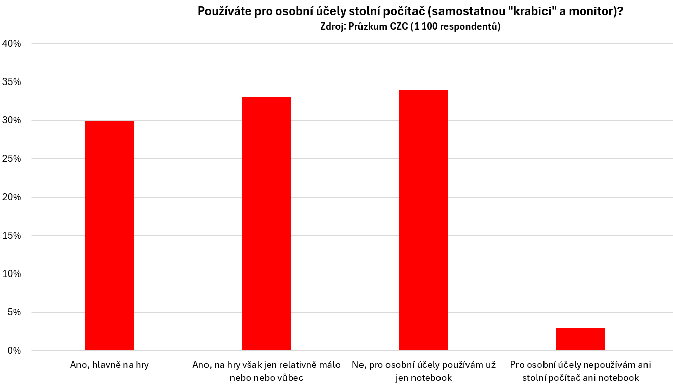 Obsah obrázku text, snímek obrazovky, Písmo, Vykreslený graf

Popis byl vytvořen automaticky