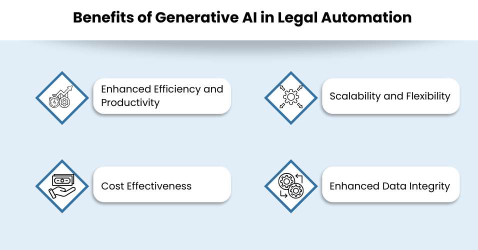 Benefits of Generative AI