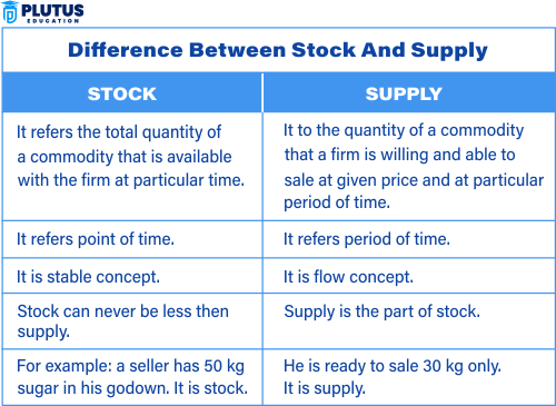 difference between stock and supply
