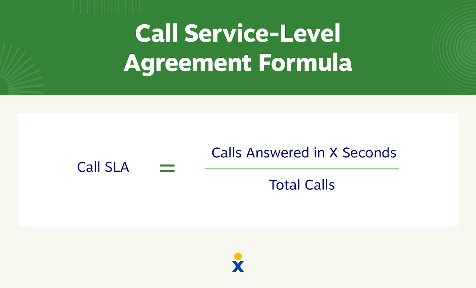 The formula for call service-level agreement, which divides calls answers in X seconds by total calls.
