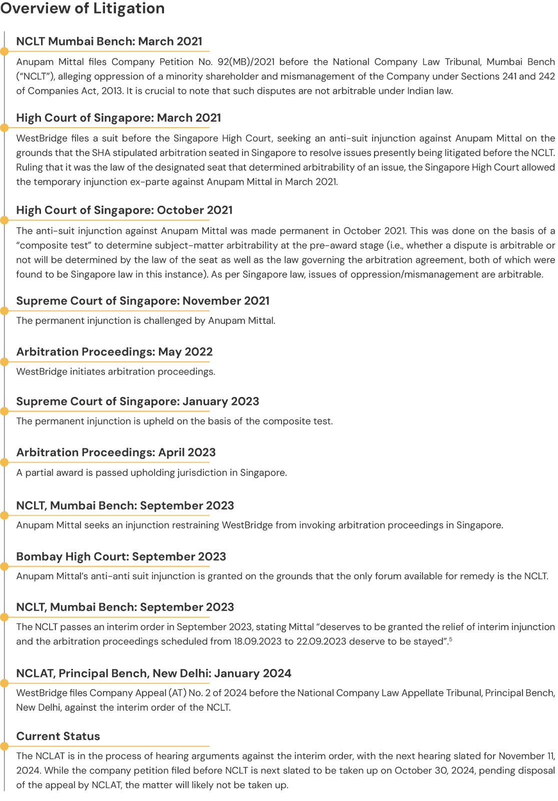 Shaadi.com Investor Dispute : A Case Study