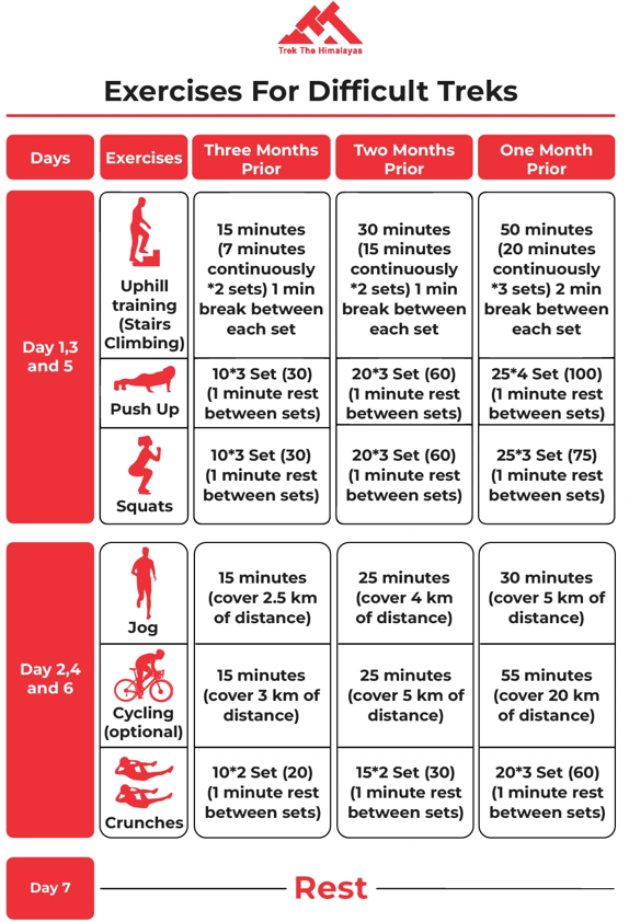 Exercises Before Getting Ready for the Trek
