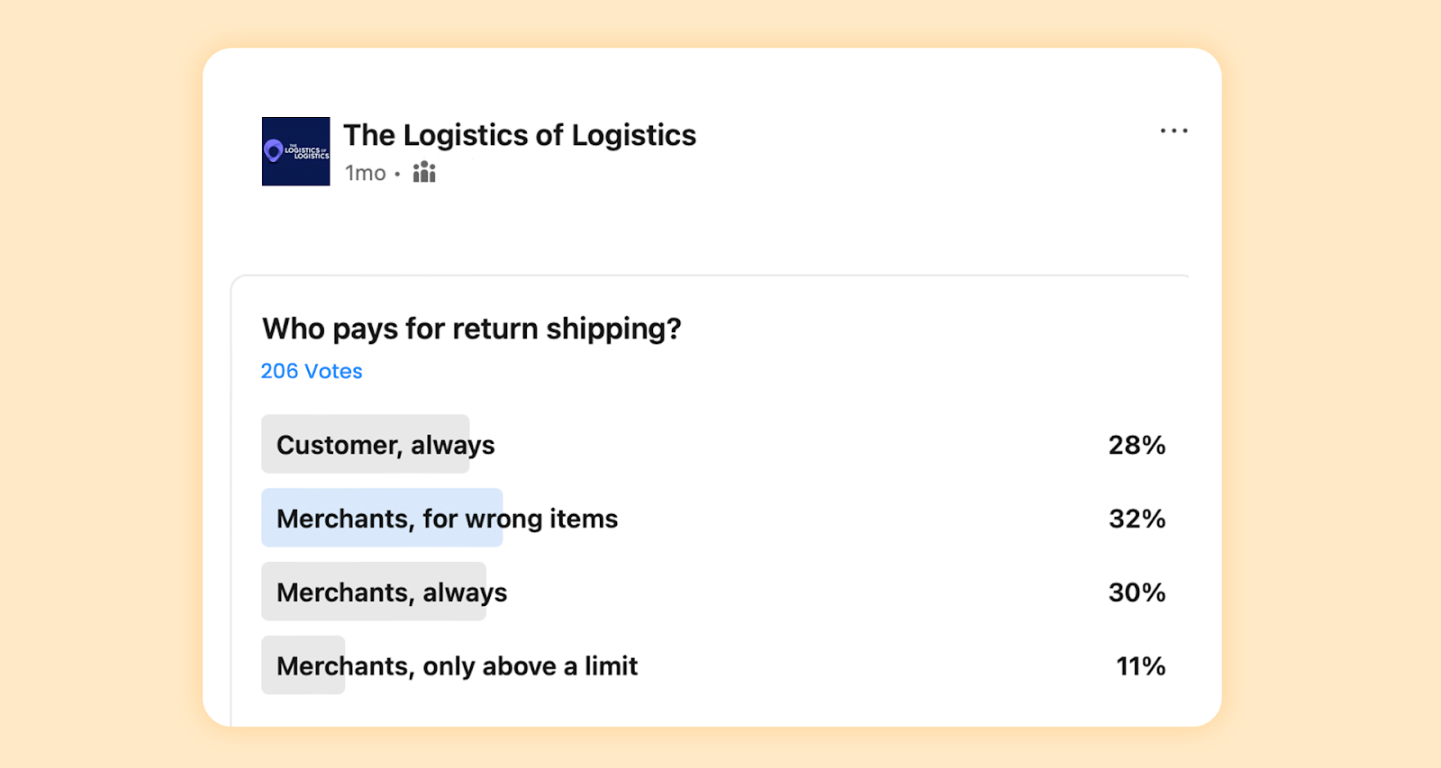 poll on return shipping