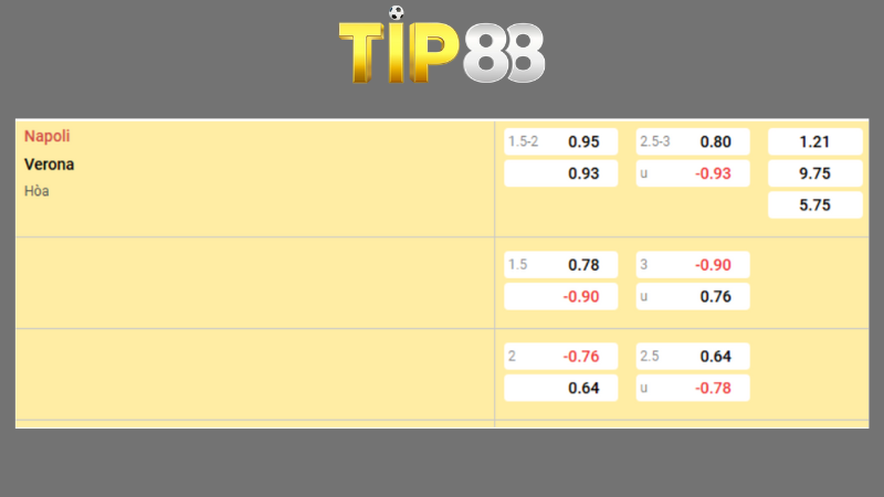 Bảng kèo Napoli vs Verona
