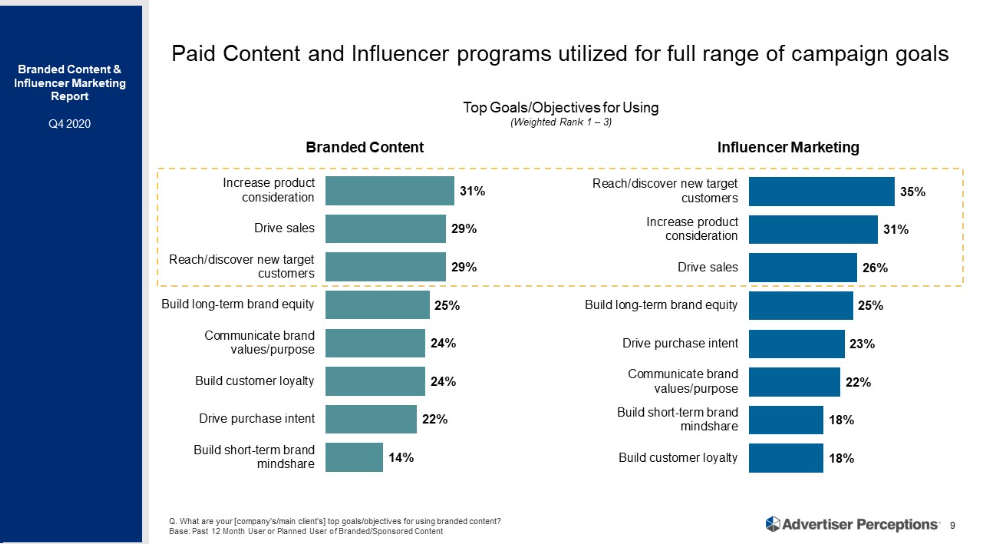 Paid Content Marketing