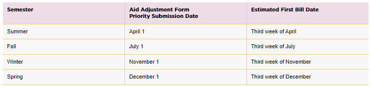 Schedule of Aid Adjustment submissions deadlines