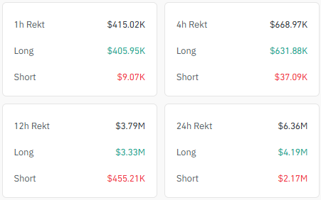 The columns in CoinGlass analysis show derivatives clearing data for the PEPE token over a 24-hour period.