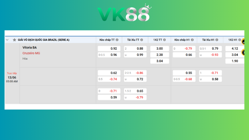Bảng kèo Vitoria vs Cruzeiro