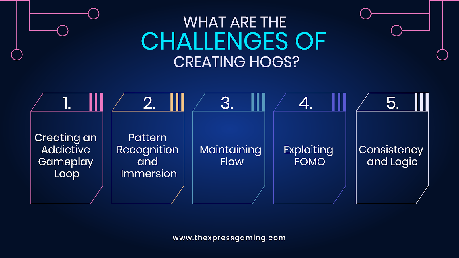 Challenges of Creating HOGs