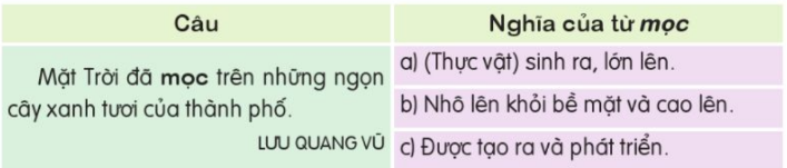 BÀI 19. ÔN TẬP CUỐI NĂM HỌC