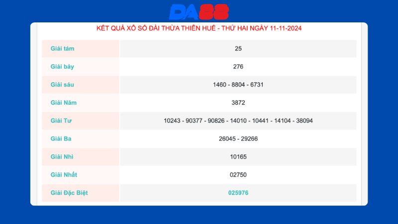 Kết quả xổ số Thừa Thiên Huế ngày 11/11/2024