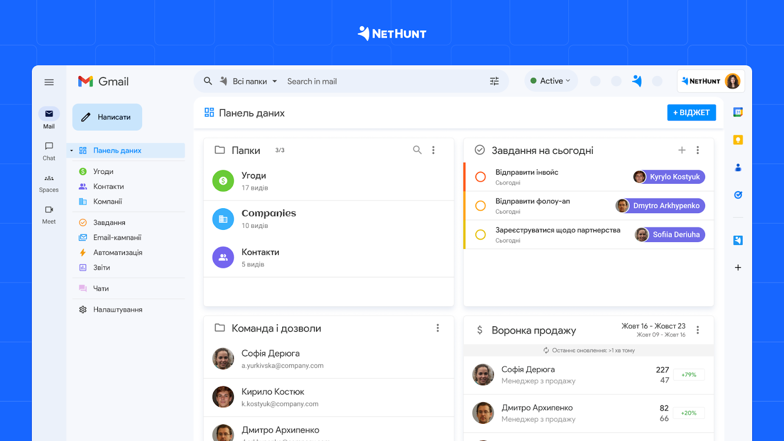 Панель даних у NetHunt CRM