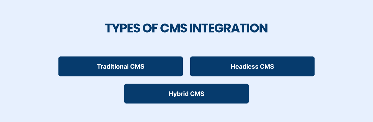 types of CMS integration