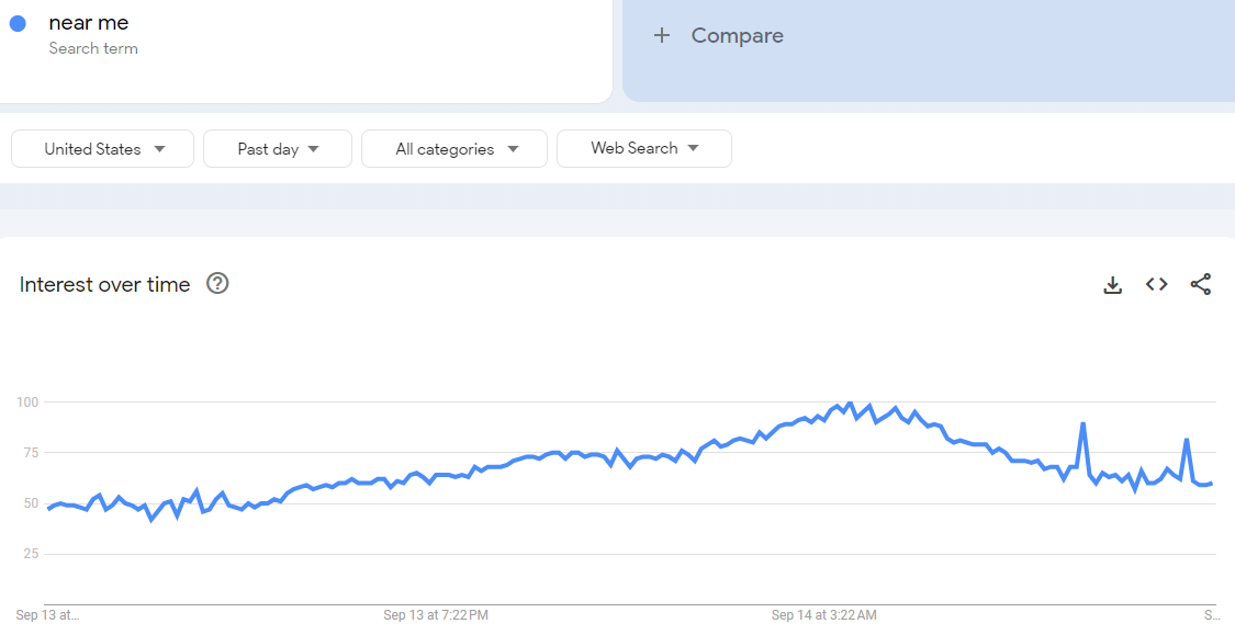 Local Keyword Research