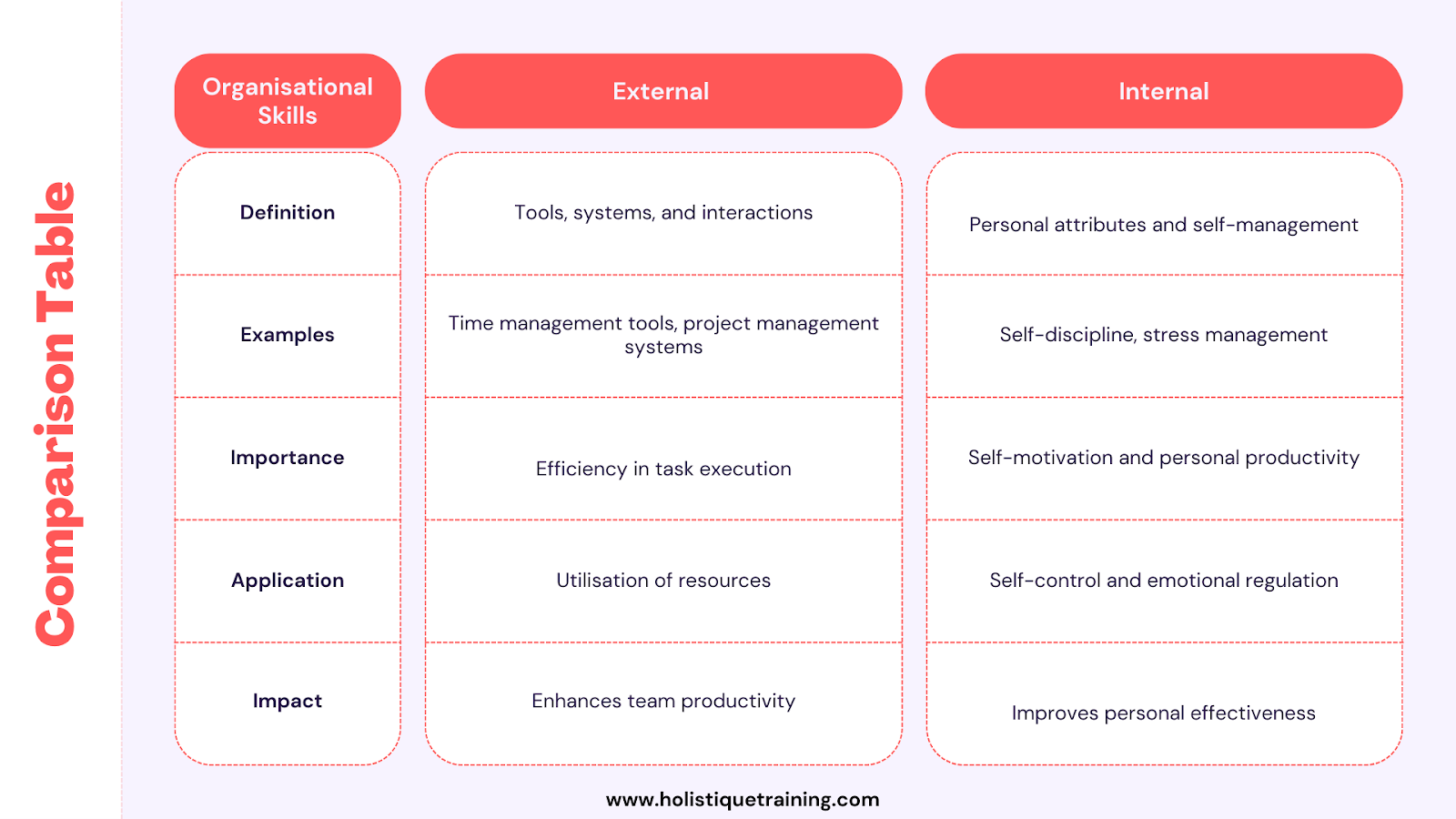 Comparison Table