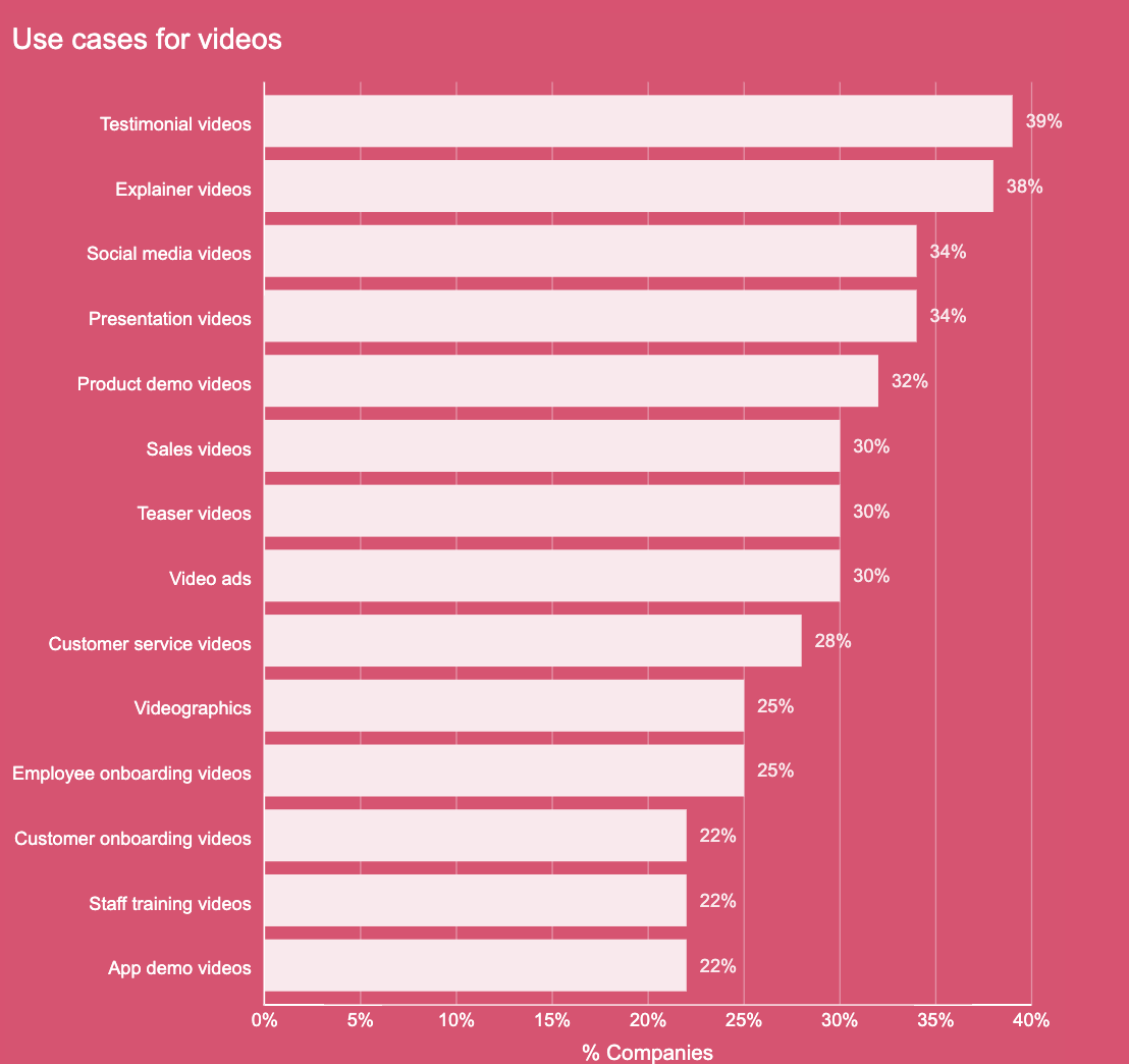 use cases for video marketing