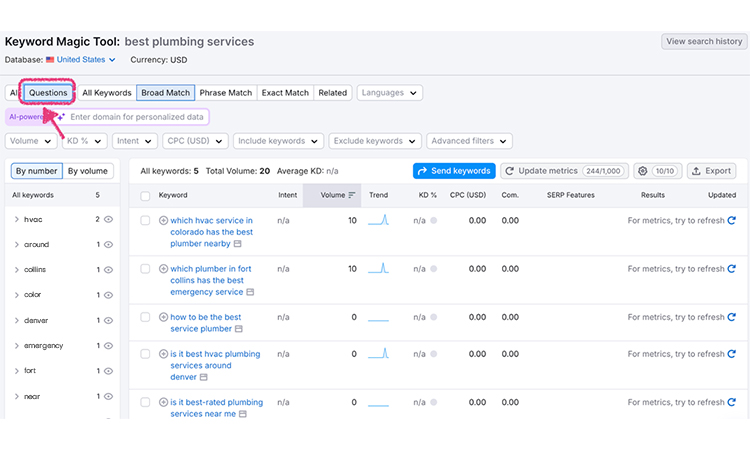 question-based keywords llmo