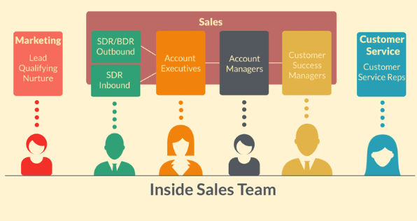 Inside Sales Team 