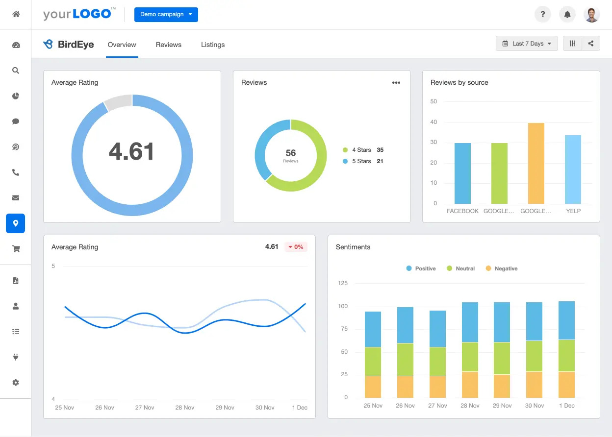 Birdeye dashboard