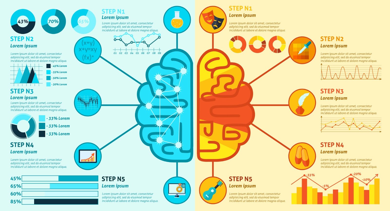 creative process