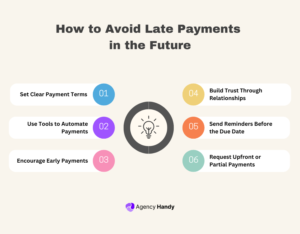 How to Avoid Late Payments in the Future