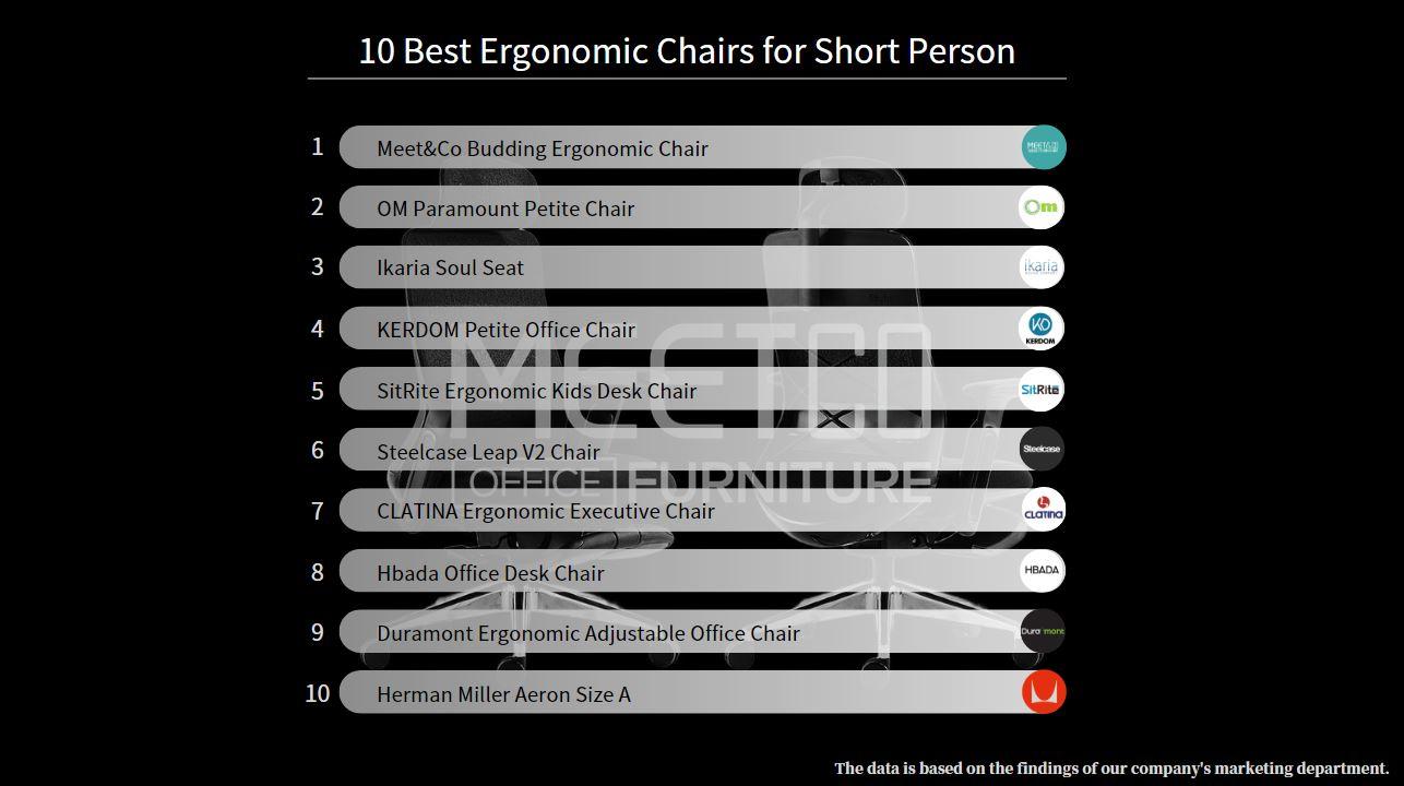 10 Best Ergonomic Chairs for Short Person