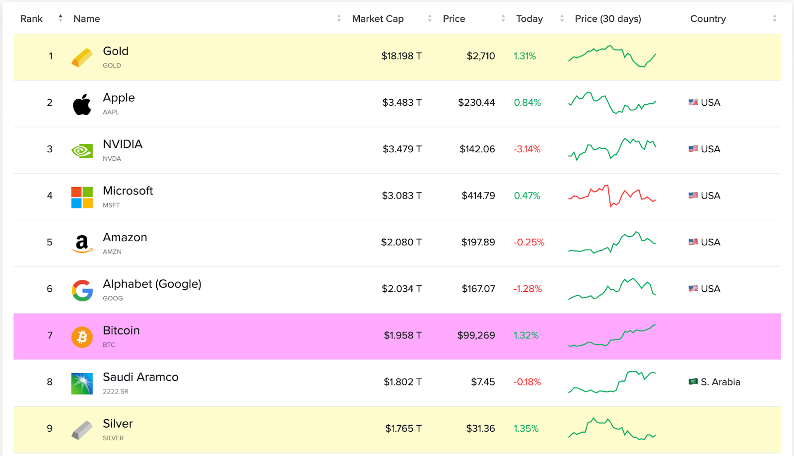 Top Crypto Gainers Today on DEXTools - MuskPnut, KACY, and PulseX