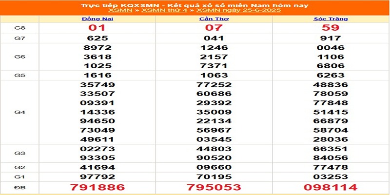 Kết quả xổ số kì trước 25/06/2025