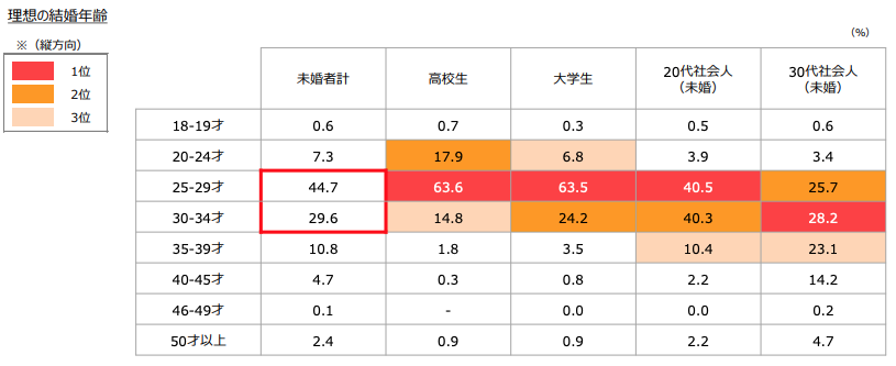 出典：こども家庭庁「資料1_ウェブアンケート調査結果（速報）_ver2」