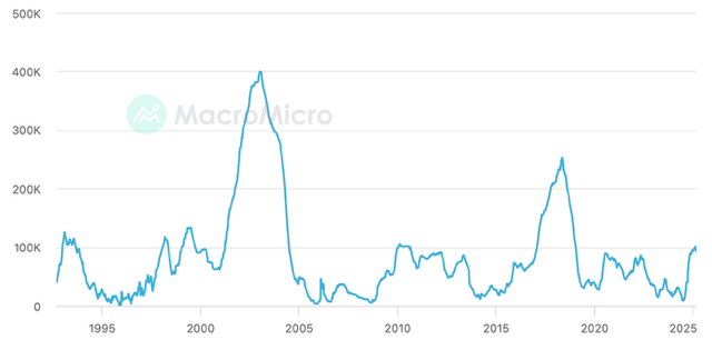 MacroMicro chart