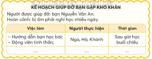 CHỦ ĐỀ 3: PHÁT TRIỂN MỐI QUAN HỆ VỚI THẦY CÔ VÀ BẠN BÈTUẦN 8