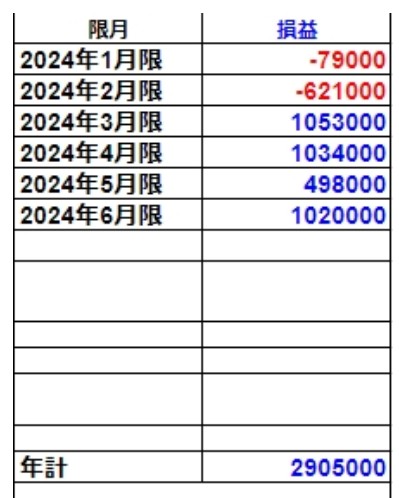 OP100大口期間投資家モノマネトレードの実績です。