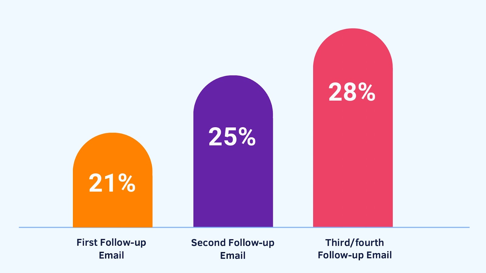 Email Metrics