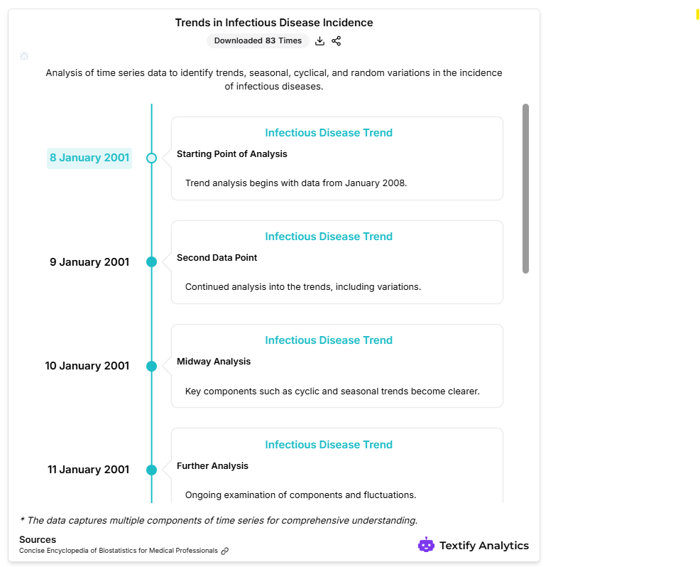 Trends in Infectious Disease Incidence