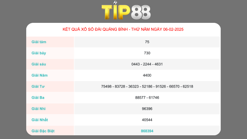 Kết quả xổ số Quảng Bình ngày 06/02/2025