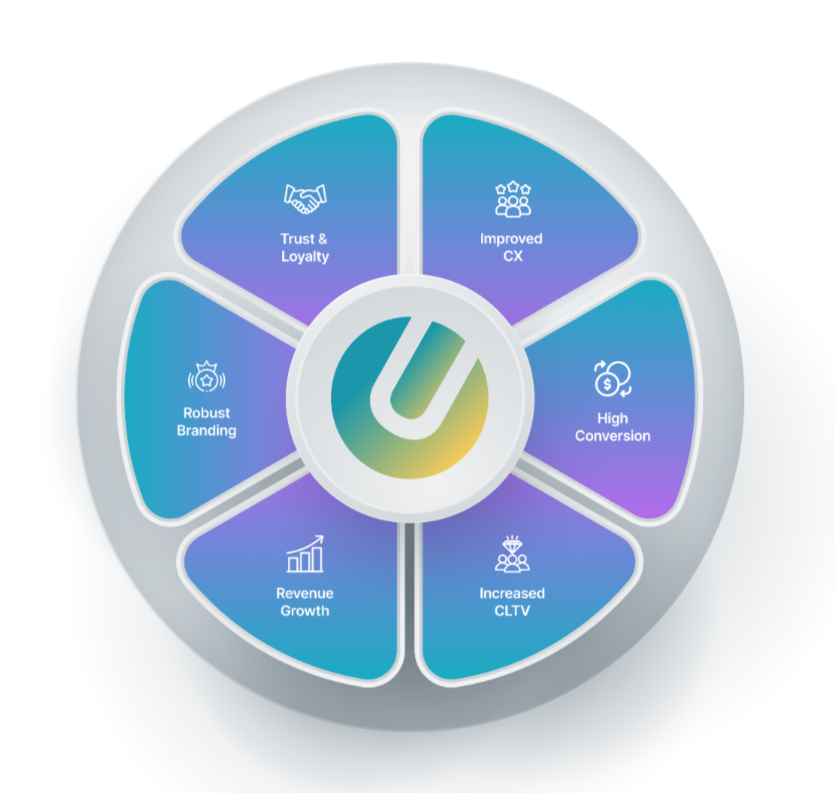 Best Practices Of Website Personalization