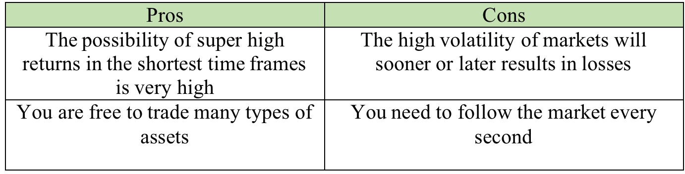 Pros and Cons