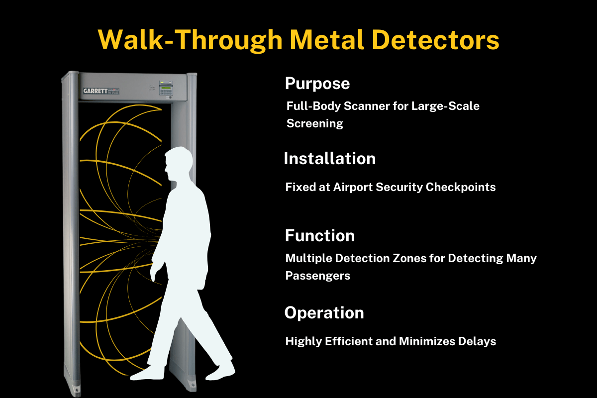 Walk-through metal detectors graphic