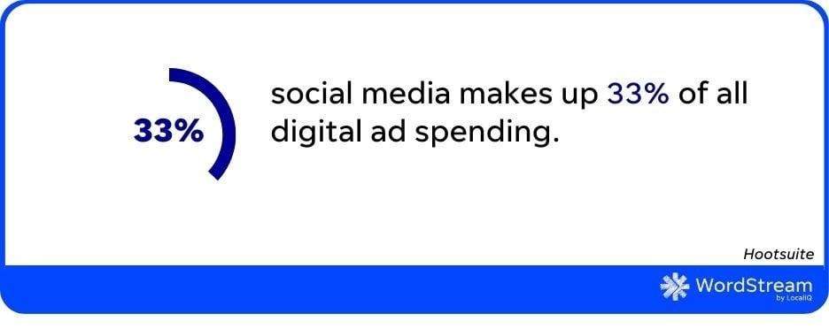 digital ad spending