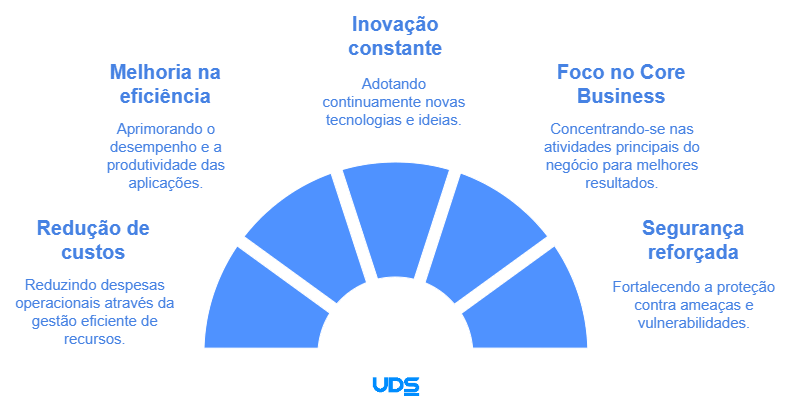 imagem ilustrativa para application managed services