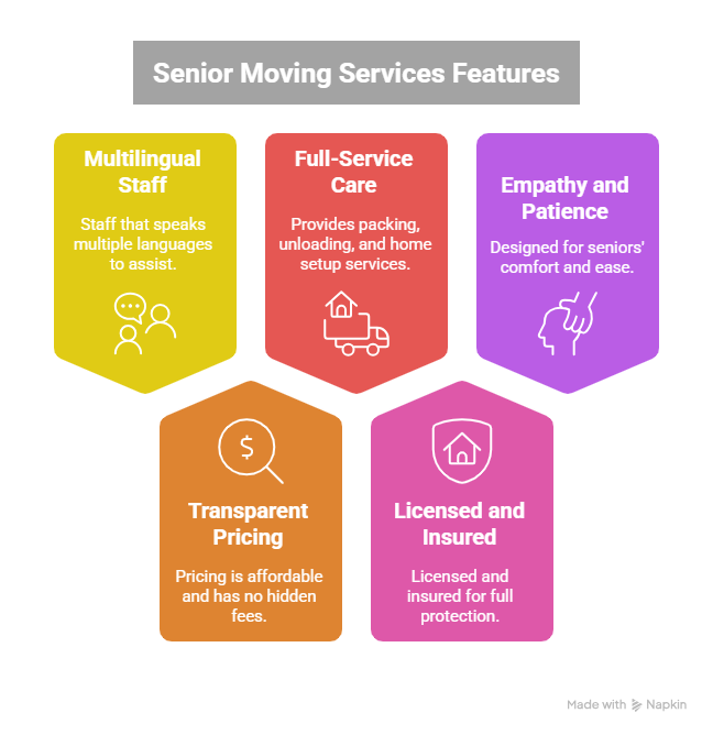 Best senior moving service in whitby