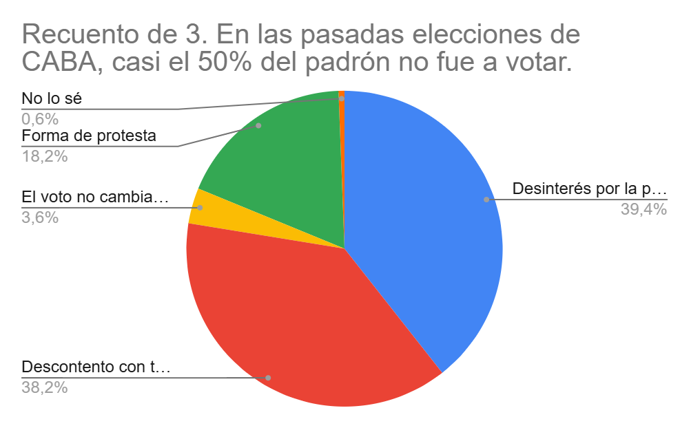 Gráfico