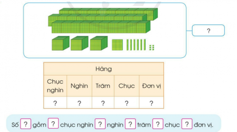 BÀI 5. CÁC SỐ TRONG PHẠM VI 100 000 (TIẾP THEO)