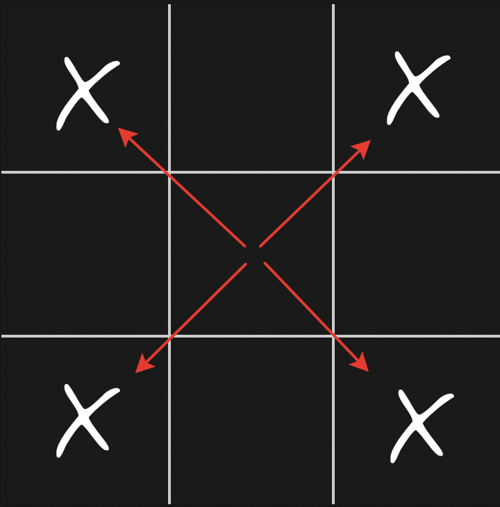 Tic Tac Toe Corner Strategy