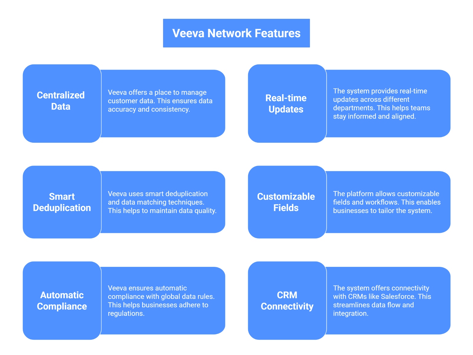 veeva network features